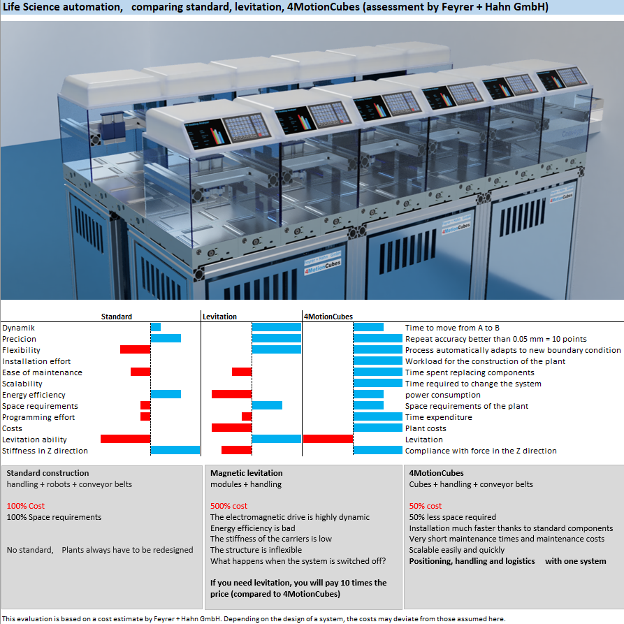 systems in comparison